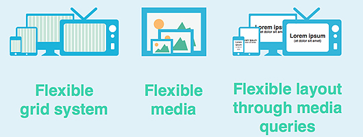 Adaptive Vs Responsive Designs