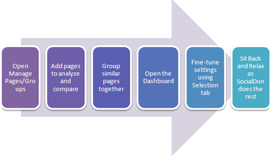 How it Works – Easy as 1, 2, 3